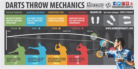 harrows darts infographics