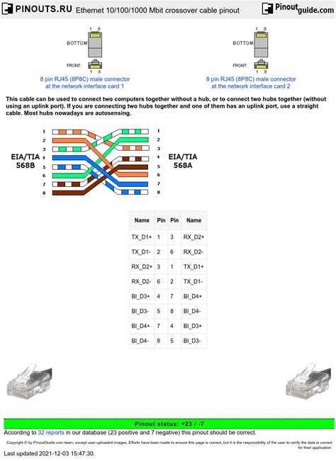 ethernet  mbit crossover cable pinout diagram  pinoutsru