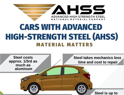 ahss infographic advanced high strength steel matters