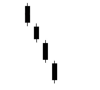 gaps  pattern hit run candlesticks