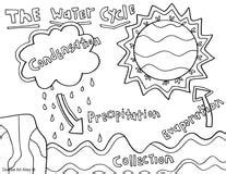 water cycle coloring pages  classroom doodles school coloring