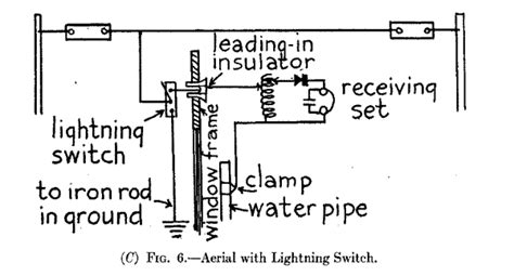 fig  aerial  lightning switch wireless telephone spark gap electronic schematics