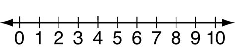 lauplacicun wiki printable math number