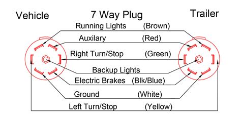 trailer plug wiring diagram   collection wiring diagram sample