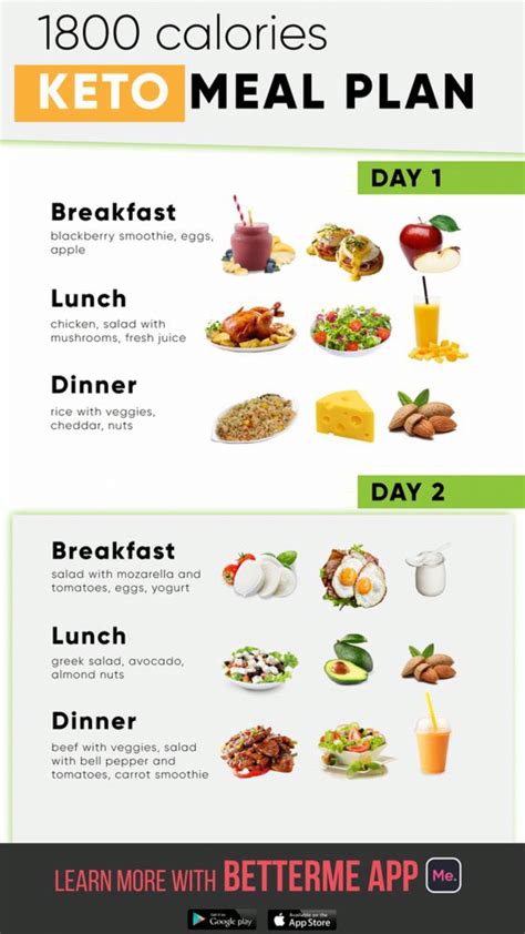 Pin On Ketogenic Diet Menu Plan