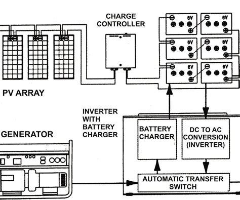 diagram    grid solar power system  generator    grid solar  grid solar