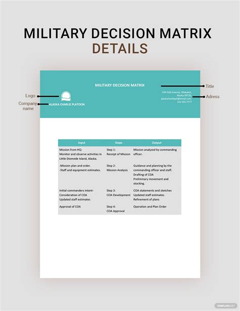 military decision matrix template  word google docs