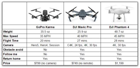 dji mavic pro lost  drones