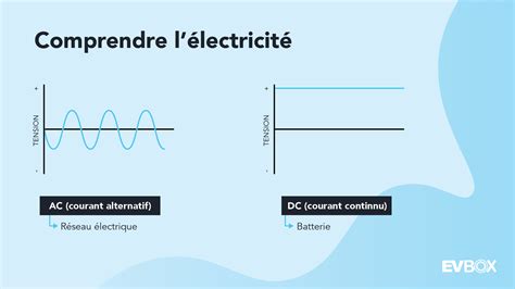 bornes de recharge pour vehicules electriques differences entre le courant alternatif ac