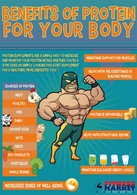 Benefits Of Protein For Your Body Nutrition Motivation Protein Body