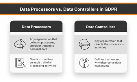 gdpr data processor  controller whats  difference sprinto