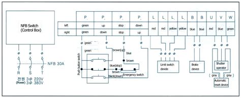 roller door motor wiring diagram  wallpapers review