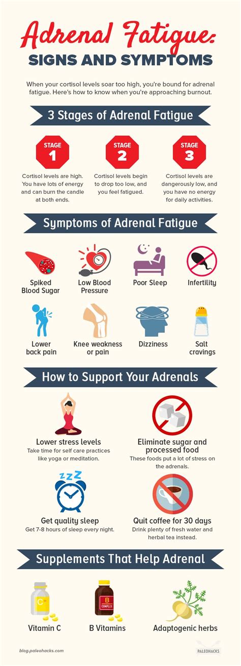 Adrenal Fatigue Signs And Symptoms Health Wellness