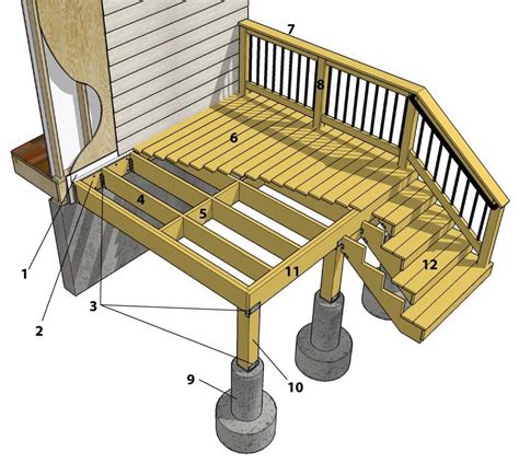 Awasome Deck Design For Building Permit Ideas Dopitch