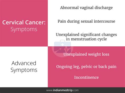 cervical cancer treatment cost in india indianmedtrip