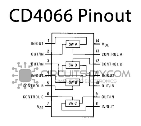 cd quad bilateral switch datasheet