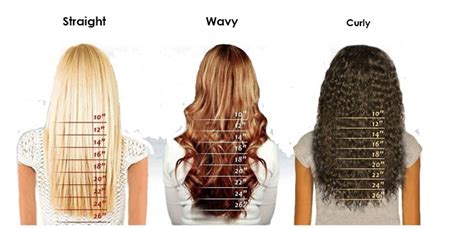 Hair Length Chart Lace Front Wigs Full Lace Wigs Hair Weave Clip In