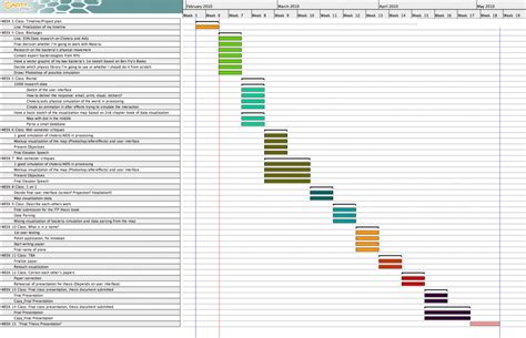 thesis timeline  lina maria giraldos blog