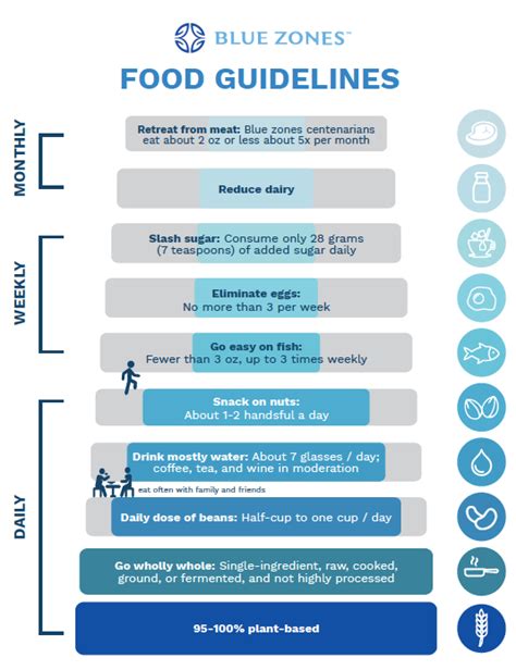 food guidelines blue zones food guidelines blue zones