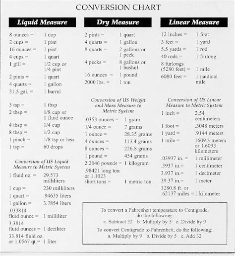 info junction blog  conversions