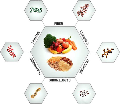 important nutrients  game changers