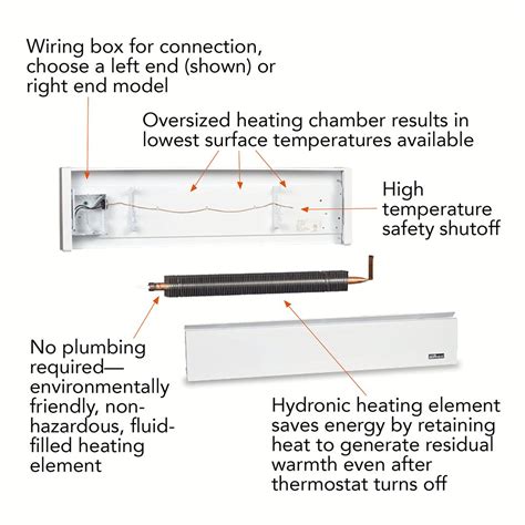 wire size   baseboard heater