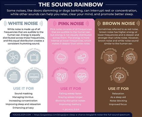 colors  noise infographic