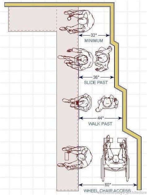 pin  tiberiu lupescu  functionalitate kitchen designs layout design rules universal design