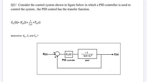 solved consider the control system shown in figure in which chegg hot