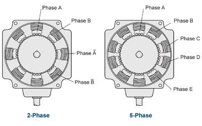 stepper motors  phase   phase hybrid stepper motor comparison