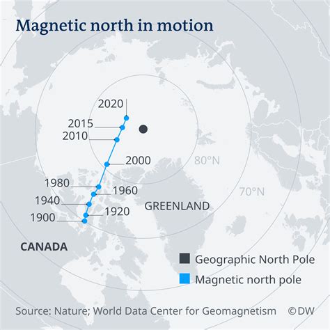 shift   north magnetic pole rmapporn