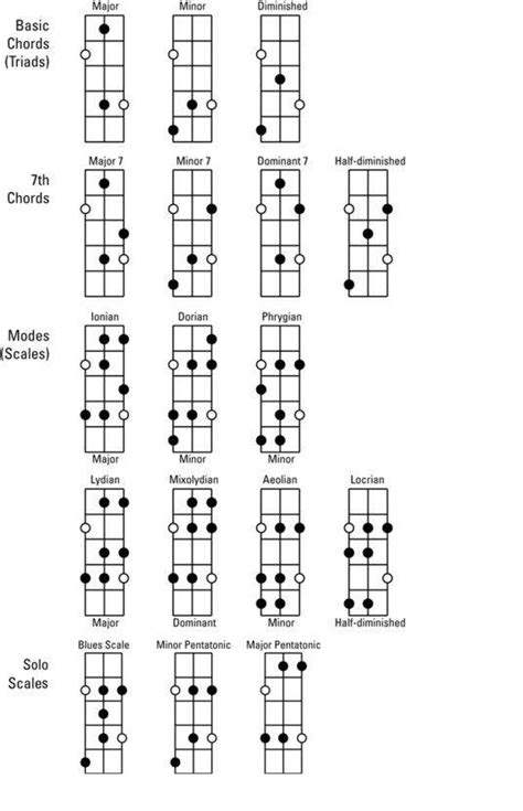 Acordes Y Escalas Para Bajo Bass Chords And Scales Pdf