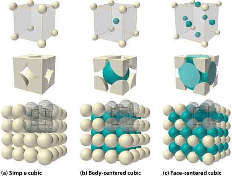 la celula unitaria es el bloque de construccion fundamental de  cristal libretexts espanol