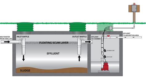 septic tank pumping news advanced pumping service