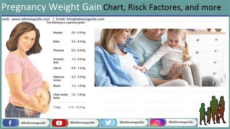 pregnancy weight gain chart risck factores and more lab tests guide