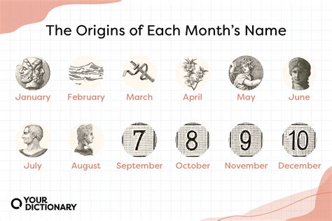 months   names yourdictionary