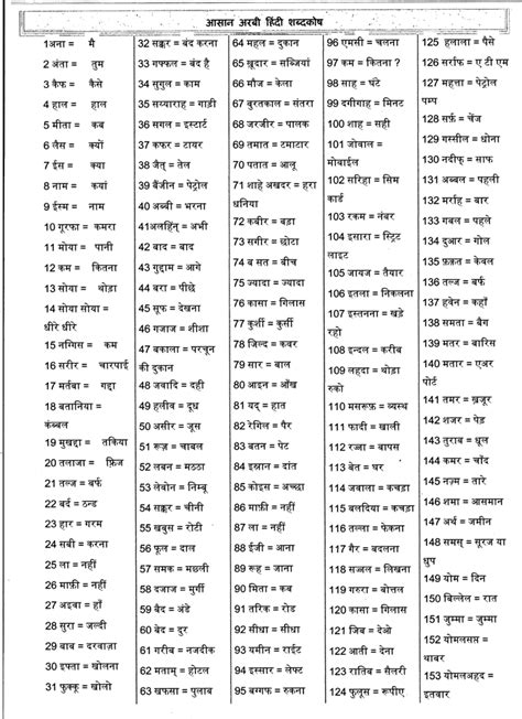 arabic hindi dictionary ab net  hindicom