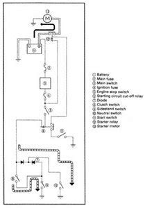 yamaha  star  carburetor diagram hanenhuusholli