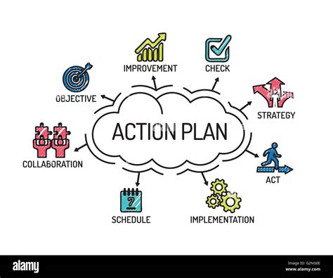 action plan chart  keywords  icons sketch stock vector image