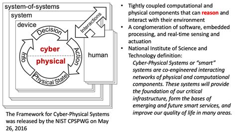 cyber physical system richard hill