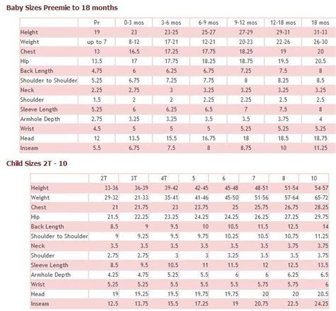 pin  tay jave  sweing ideas sewing measurements baby size chart