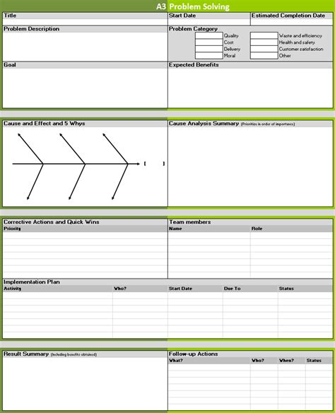 problem solving template continuous improvement toolkit