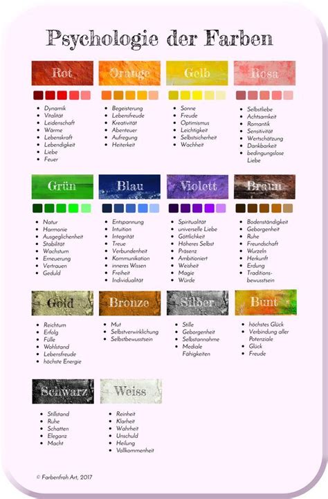 farbtabelle infografik ueber farbwirkung farbtabelle farbwirkung infograf bildung
