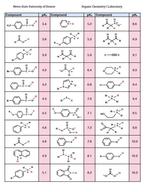 solved explain   find  pka    molecule cheggcom