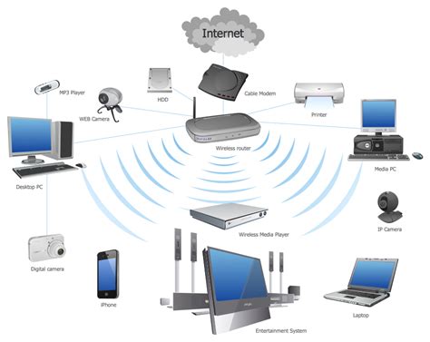 wireless router network diagram wireless networking wireless router internet setup