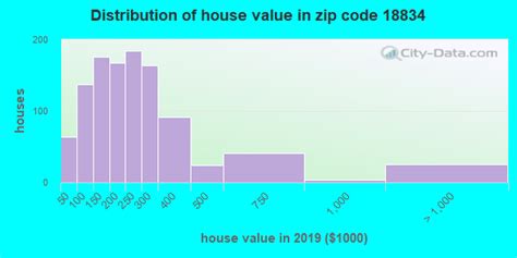 18834 zip code new milford pennsylvania profile homes