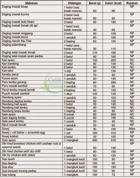Senarai Jadual Kalori Makanan Dan Minuman Malaysia Vitamin Semulajadi