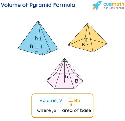 volume  pyramid formula derivation definition examples