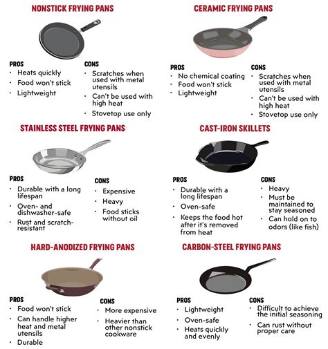 the ultimate frying pan guide best pans to buy for 2022