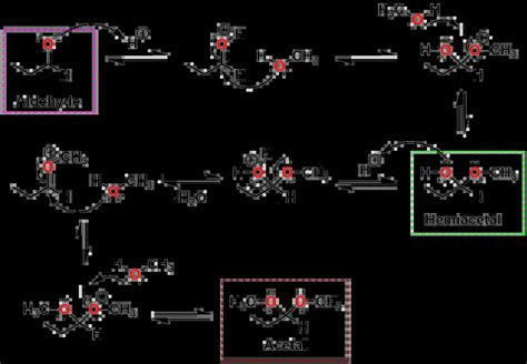 mechanism  acetal formation   hemiacetal nucleophilic addition